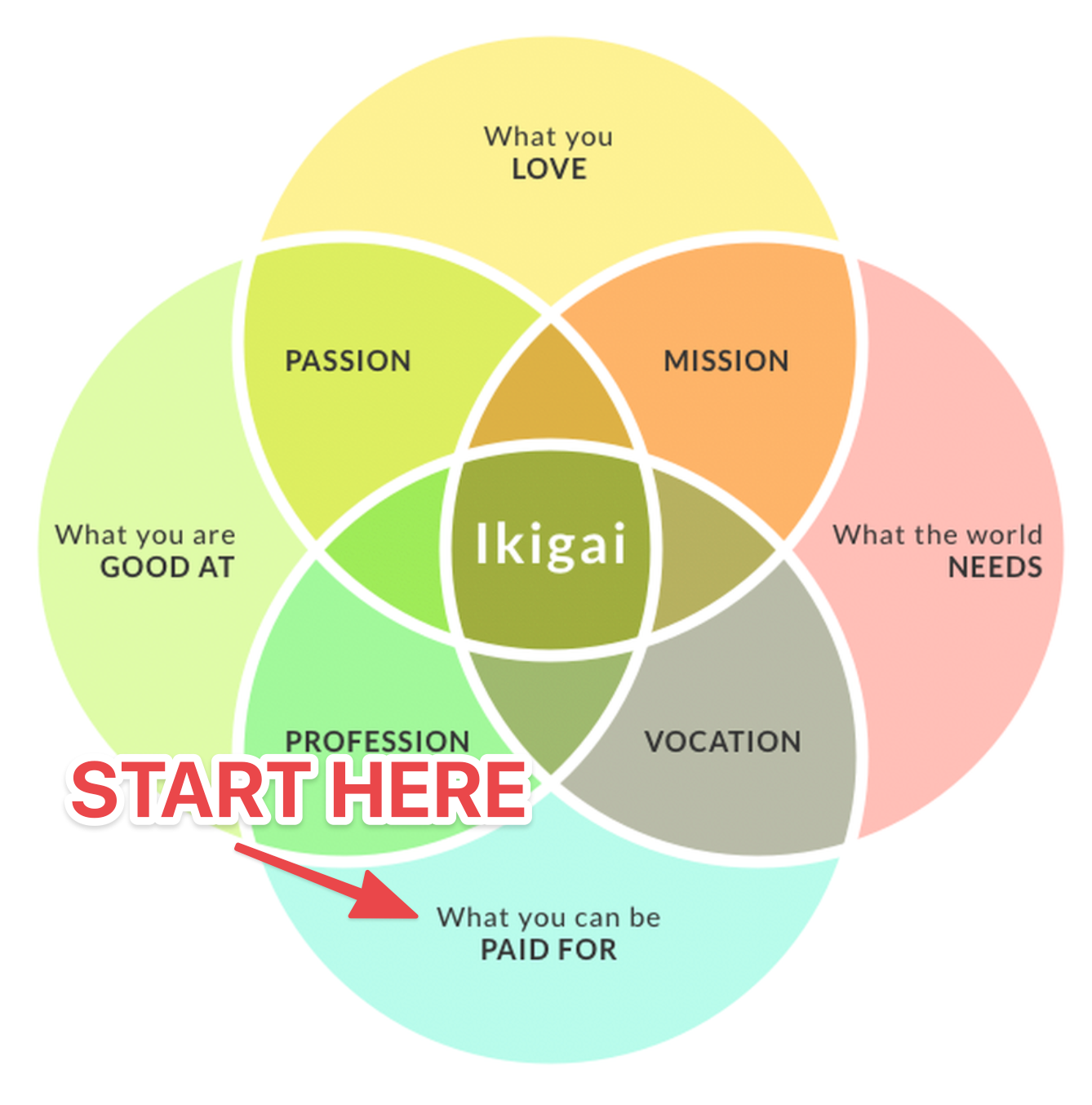 ikigai